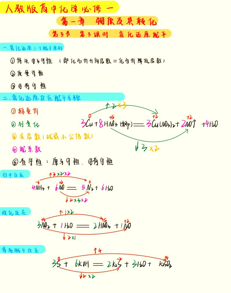 氧化还原反应电子守恒计算配平步骤图