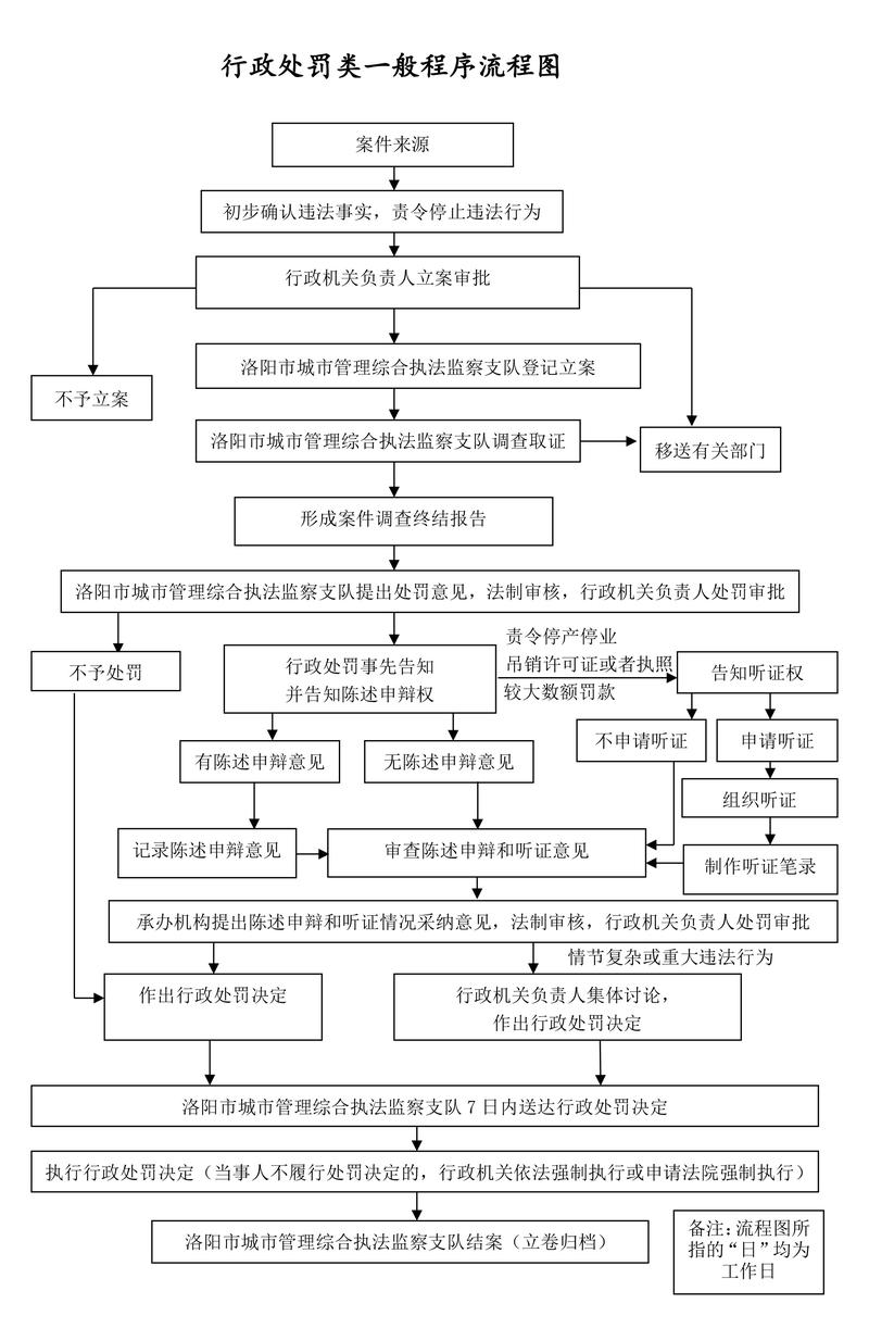 行政法正当程序原则步骤图