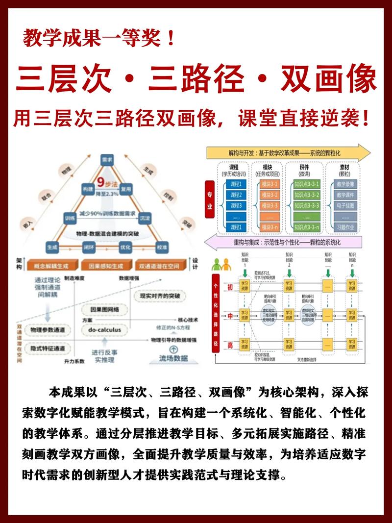 贴合新教改方向，你的路径得自己画
