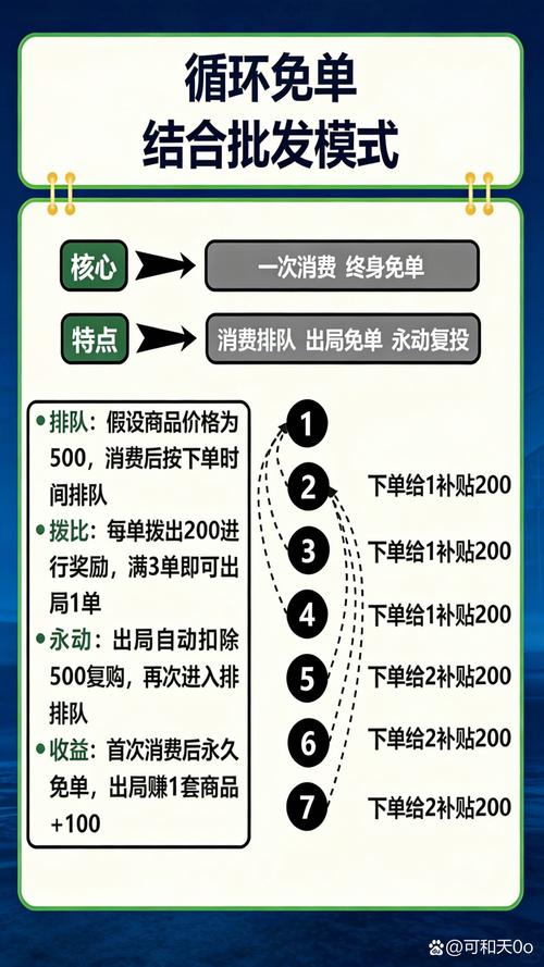 小商家做复购,没你想的那么难