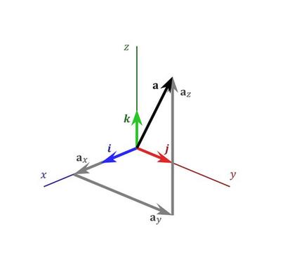 向量数据库高维向量空间示意图