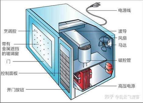 微波炉装修这点事，资深工程师跟你掏心窝子聊聊