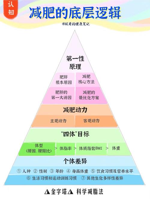 二、3套核心造型:显瘦的底层代码