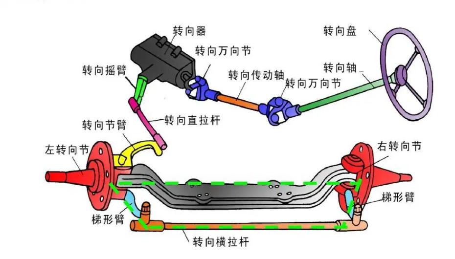 汽车转向节位置度检测示意图
