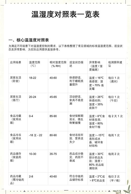 居家卧室睡眠温湿度参考对照表