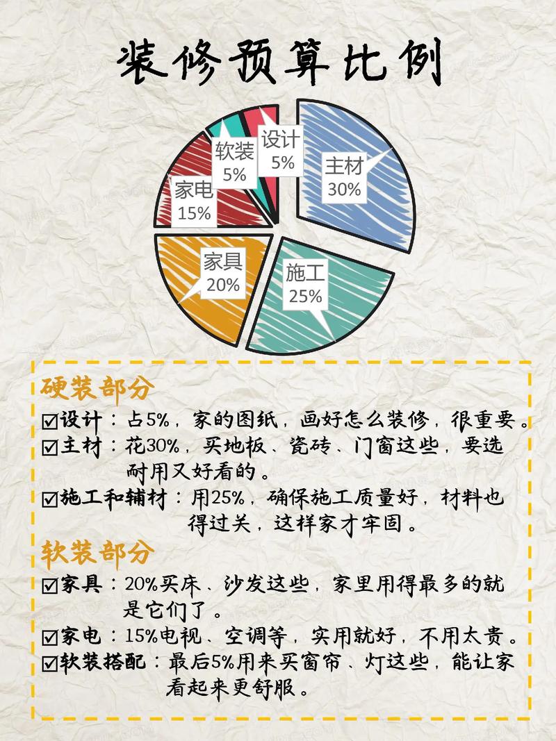 预算与风格相关问题