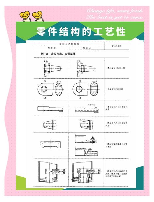 先搞清楚你的零件要什么工艺