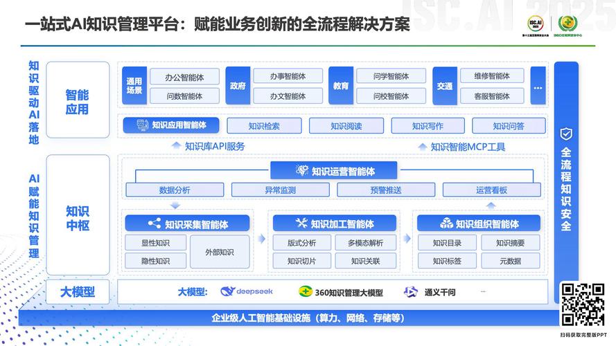 1 企业知识管理的现存痛点与AI入场逻辑
