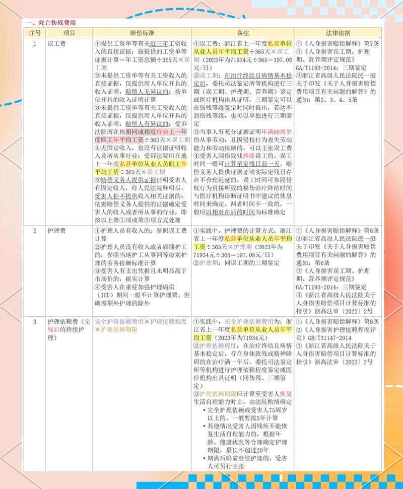 保险合同理赔纠纷证据清单整理示意图