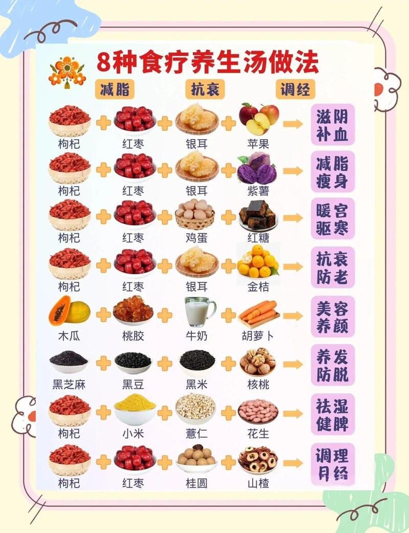 不同体质传统养生饮食参考图