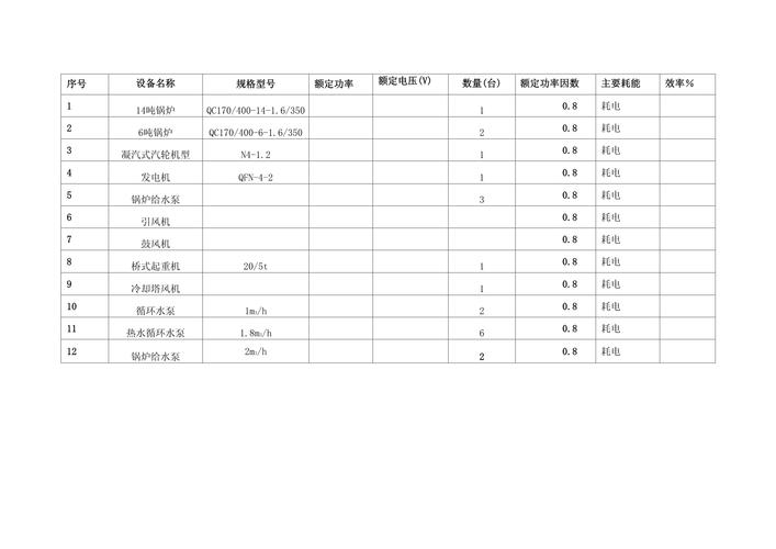 普通工业机床待机能耗实测对比图