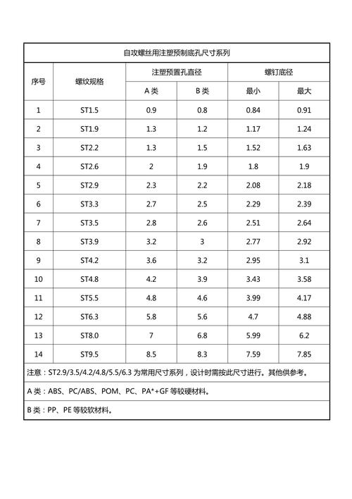 注塑产品孔径尺寸正常偏峰直方图对比图