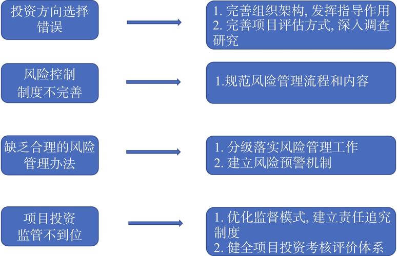 企业投资产学研合作项目风险顾虑示意图