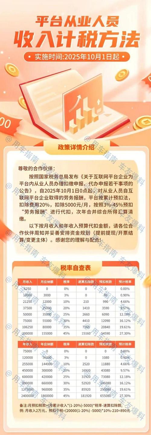 网约车司机社保缴纳各地判例裁判口径汇总