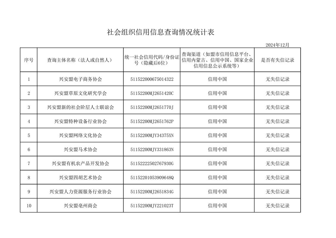日常信息查询权威信源分类对照表