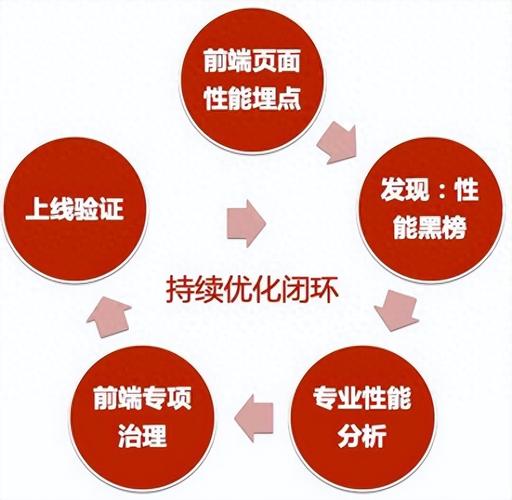 优化不是越复杂越好