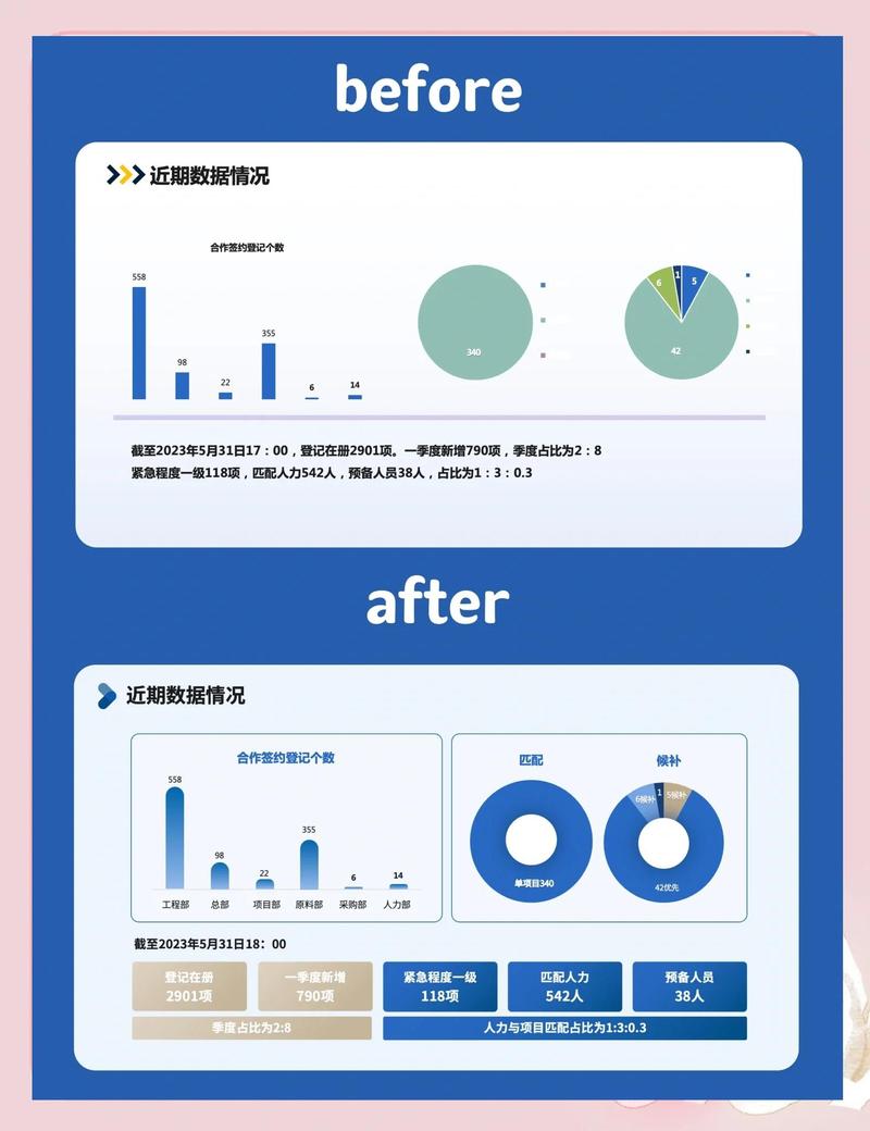 用故事化方式包装数据的PPT页面案例