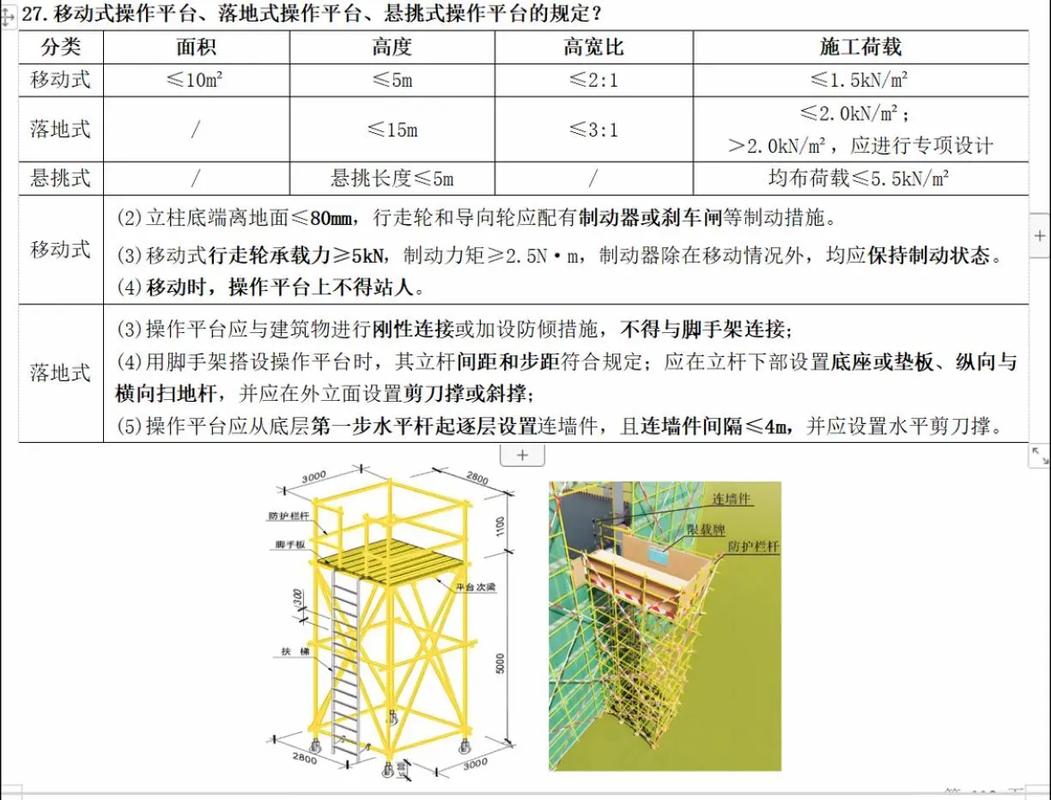 工程落地的几个实用技巧