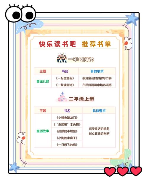 整本书阅读创意阅读单设计样例