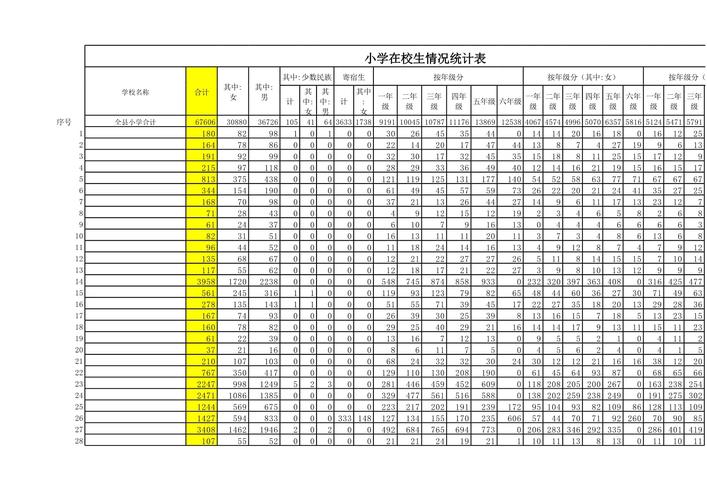 中小学正确统计表制作表头标注示例图