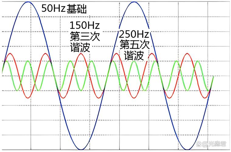 谐波这头隐形的杀手