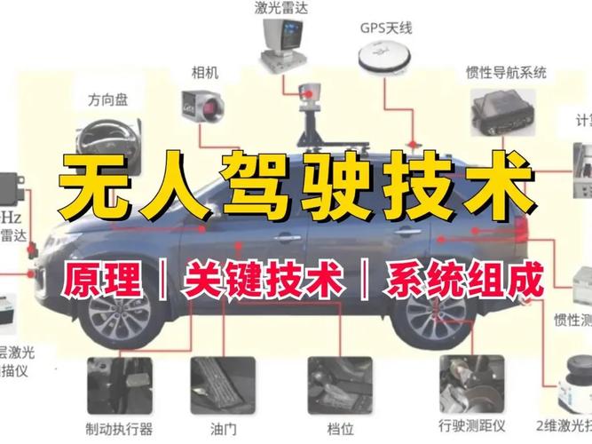 私家车搭载无人驾驶辅助系统示意图