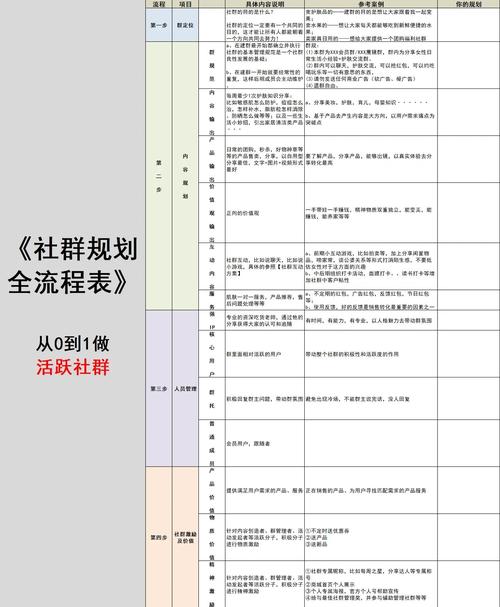 社群话题日互动节奏规划示例图