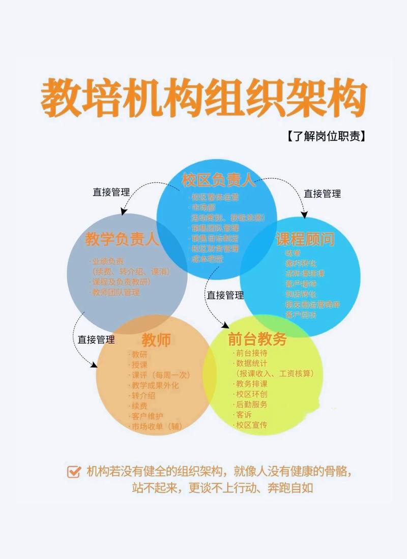 教育体系到底在教什么？