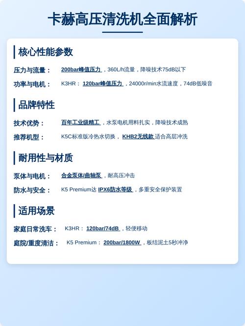 工业高压清洗机选型参数对比图