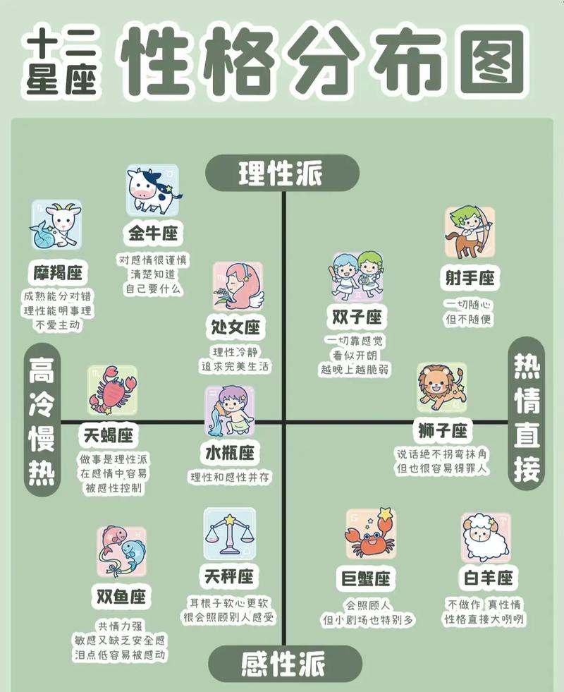 巴纳姆效应星座性格分析示意图