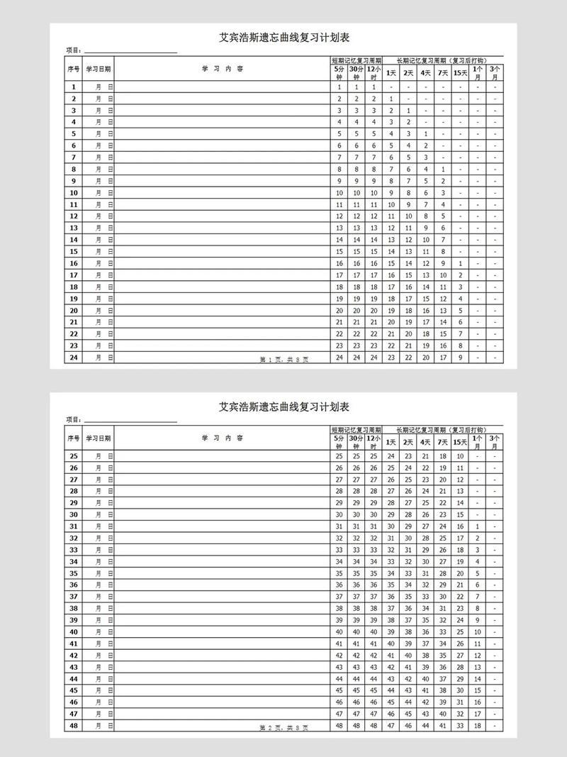 艾宾浩斯遗忘曲线复习时间规划图