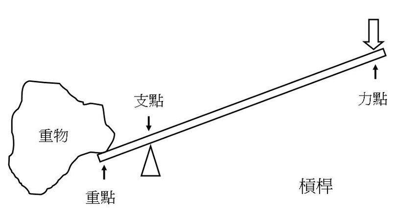 省力杠杆,是大人闭嘴