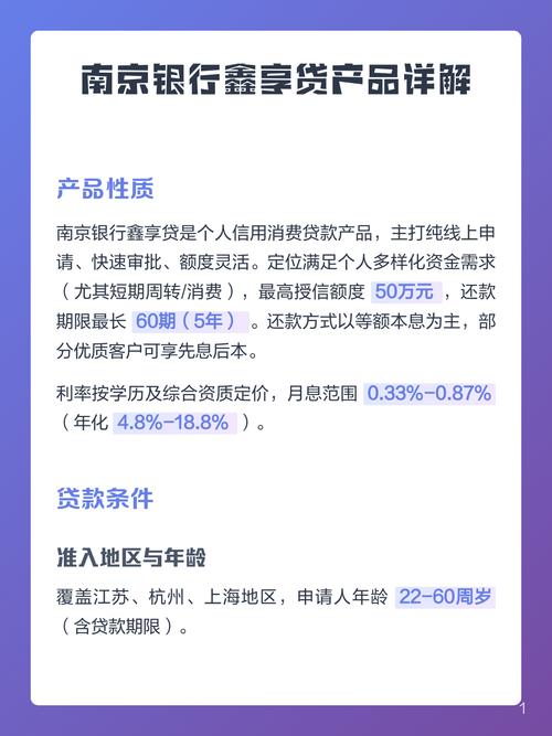 南京银行网点个人经营贷业务公示牌