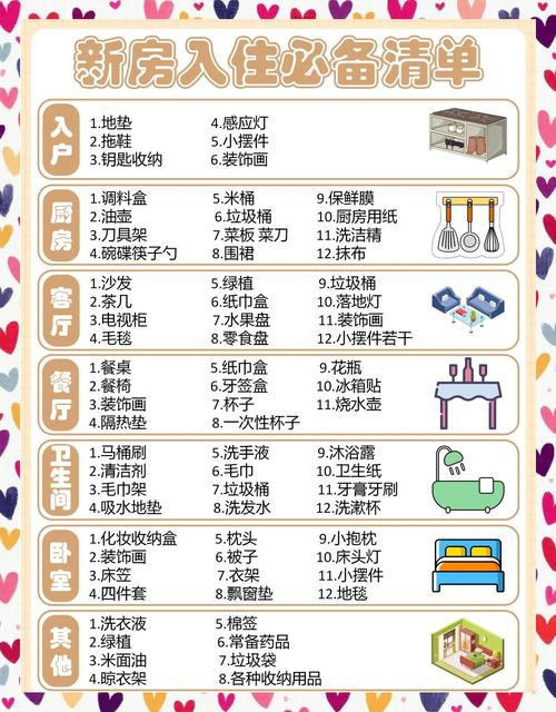 软装环保&入住问题
