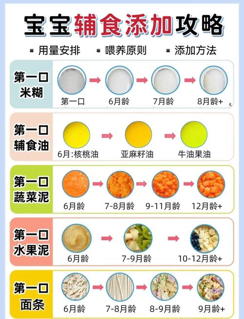 辅食阶段：躲过这些坑省几百