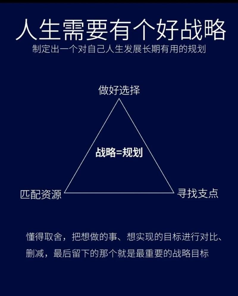规划,别等最后一刻才做