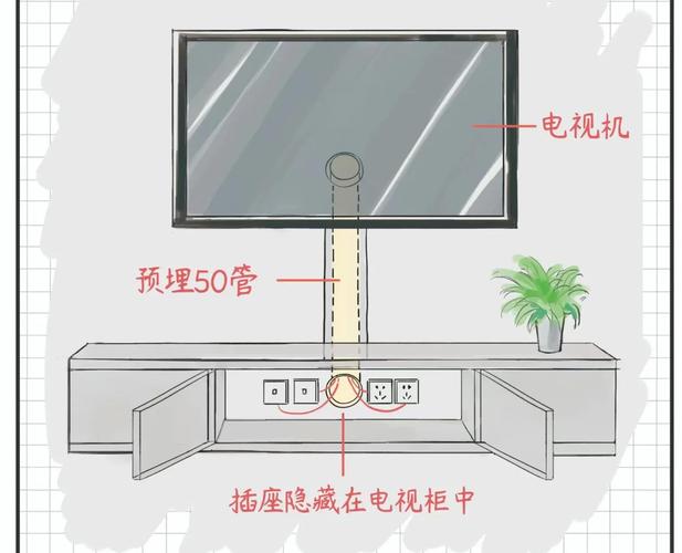 电视背景墙水电预留插座位置示意图和50管埋设