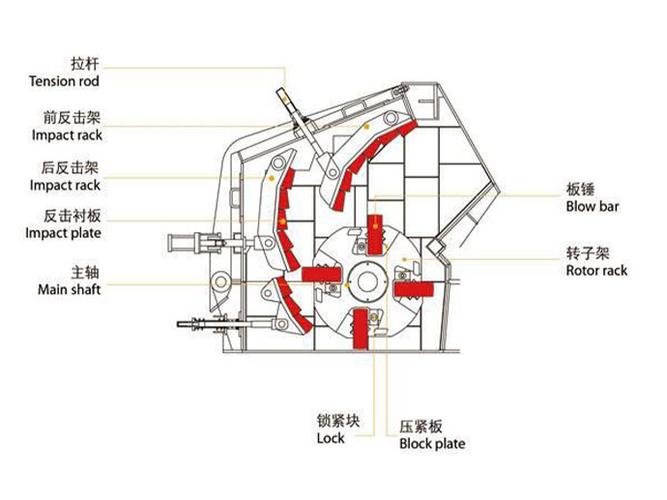 反击破碎机腔型与转子角度示意图