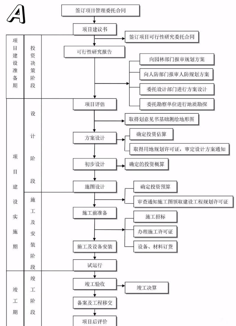 建设工程实际施工人权利主张路径司法适用流程图