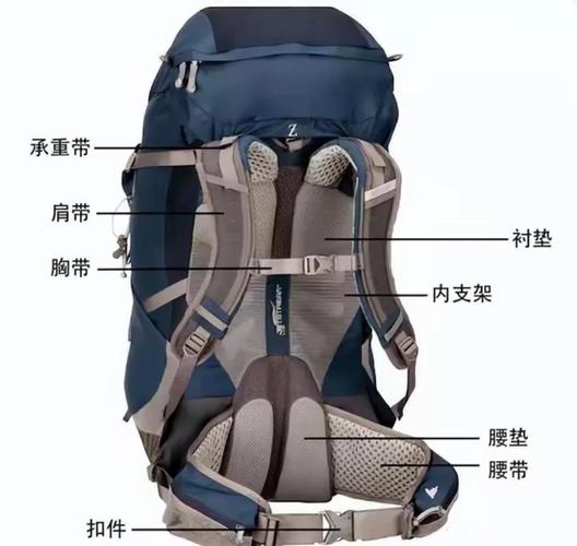运动背包正确与错误背负姿势对比