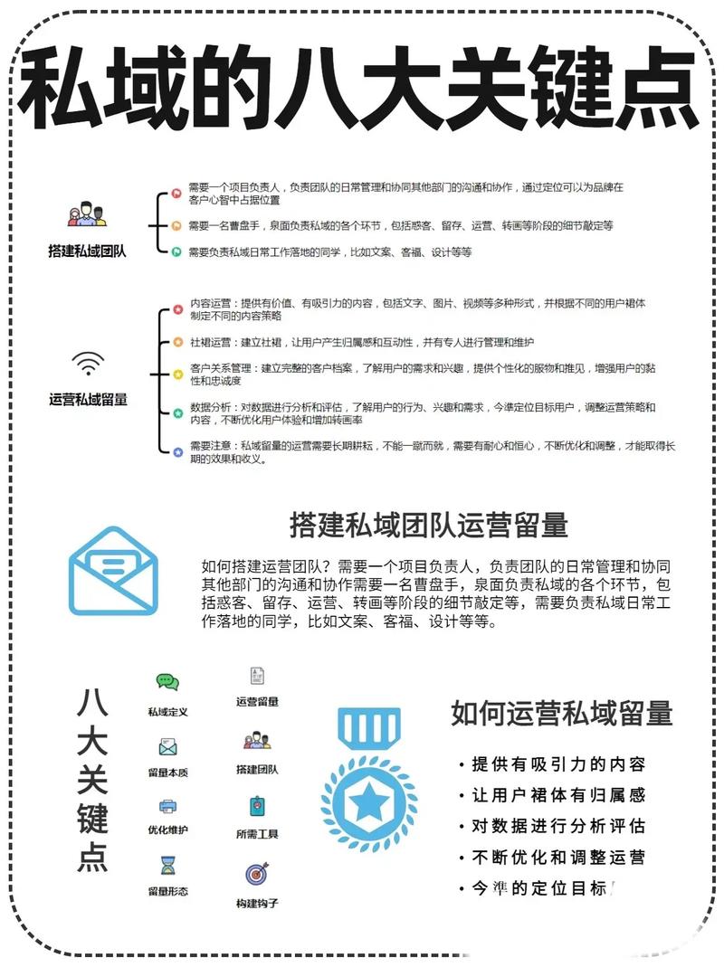 私域到底怎么玩?一个公式说透