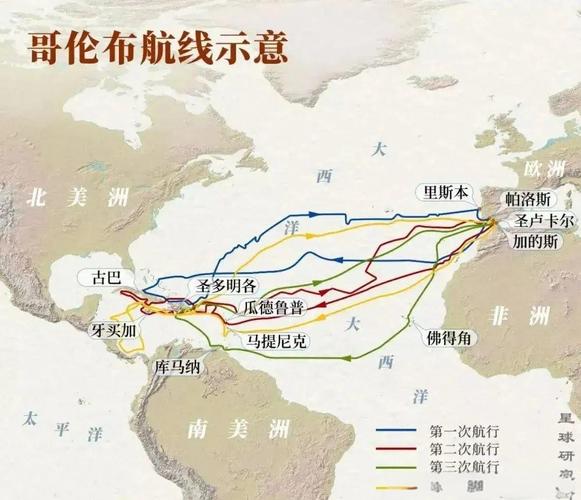 哥伦布航海地图与新大陆发现示意图