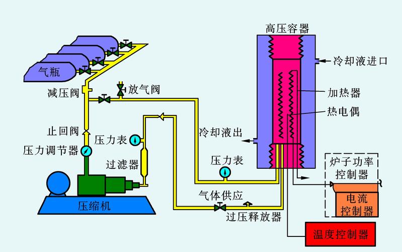 不是什么零件都值得上热等静压