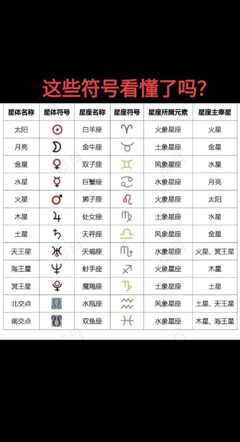 太阳星座性格与符号对照表