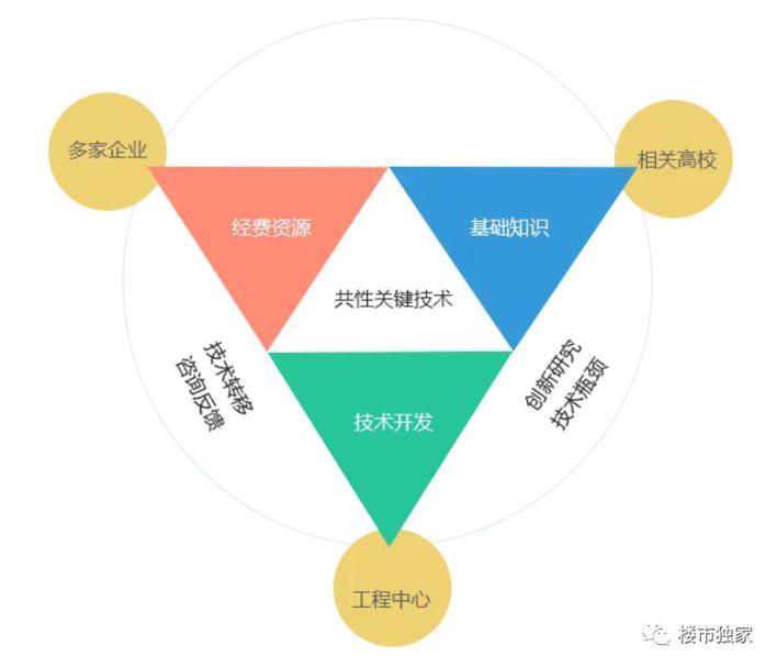 分类式产学研合作评价体系框架图