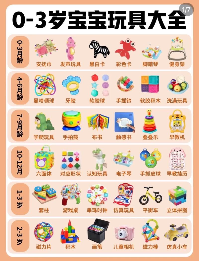 早教玩具和普通玩具,真有多大区别?