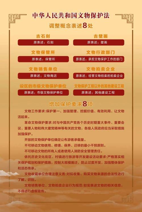 新版文物保护法举报奖励条文实拍
