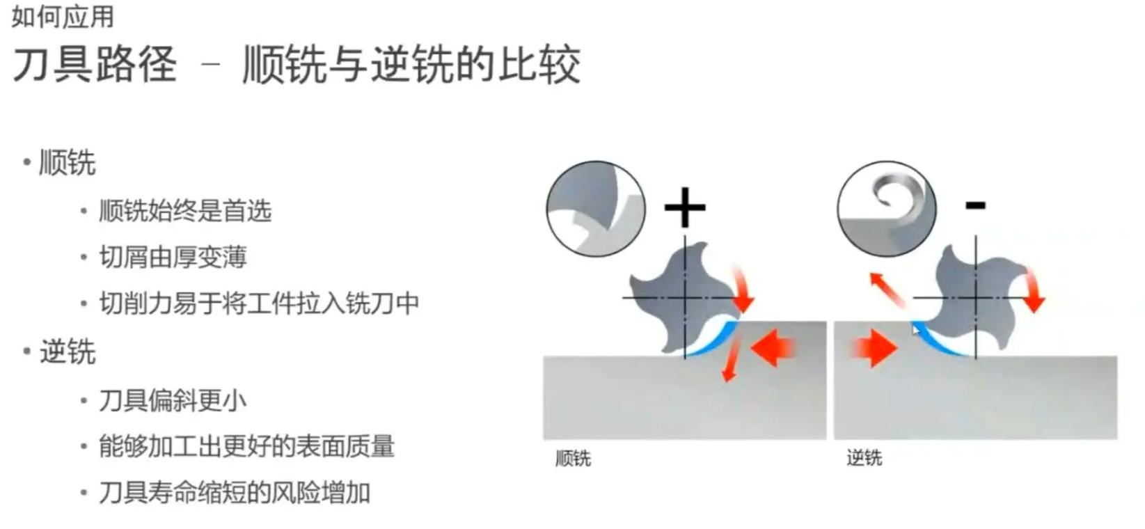 铣削顺铣逆铣刀痕对比实物放大图