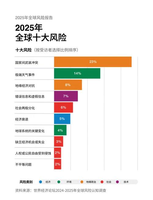 风险与未来3-5年的真实预判