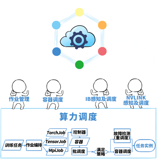 教育大模型动态路径规划算力消耗对比图